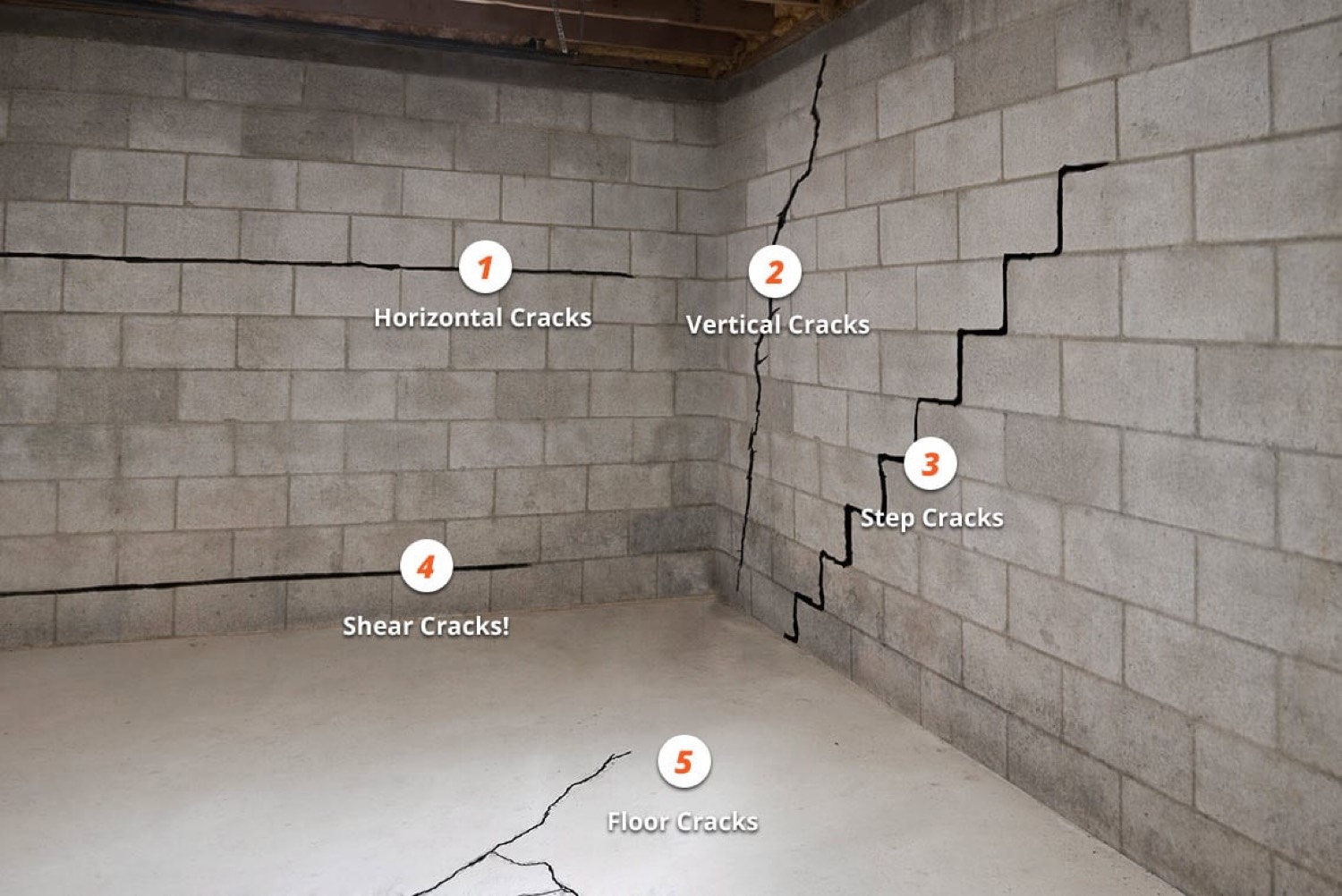 Basement block walls showing horizontal cracks, vertical cracks, step cracks, shear cracks, and a floor crack